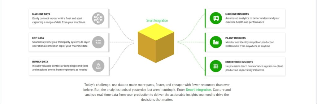 Smart Integration Concept